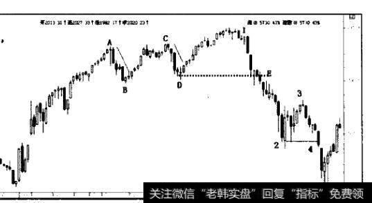 1999年11月至2003年3月沪市大盘周K线图