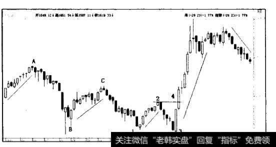 1998年4月至1999年3月沪市大盘周K线图