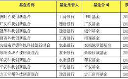 最新 第四批科创基金来了！已有成立7个月大赚40% 这次又要火？