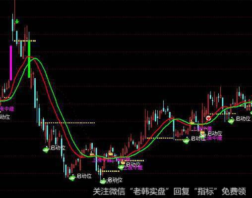 公司基本分析界面的操盘提示和公司简况包括哪些栏目？