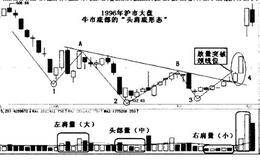 交易系统的重要性