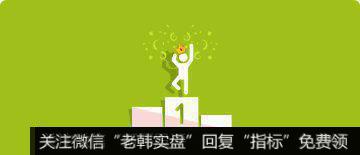 <a href='/jjtzrm/264213.html'>股票投资的策略</a>期权投资也可以用吗？