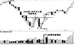 宝塔线买卖法则