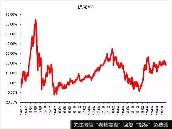 中国首富手把手带你买股票，能赚多少钱？