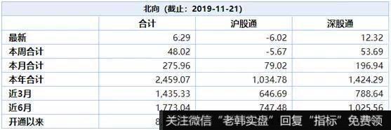 年内最后一次MSCI扩容已经结束，盘点一下曾经的MSCI基金