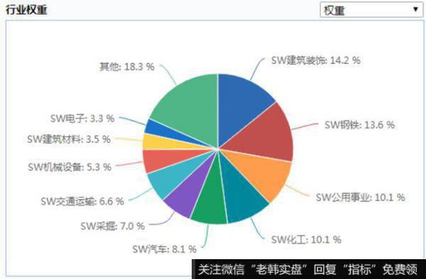 鉴基|“一带一路”带路龙头企业，这些ETF我不说又要错过了