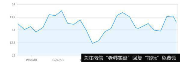 鉴基|“一带一路”带路龙头企业，这些ETF我不说又要错过了