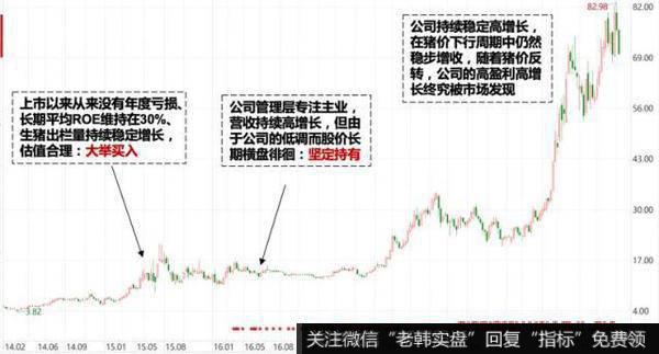 心中有底，手上有数，什么样的基金能率先走出L型底？