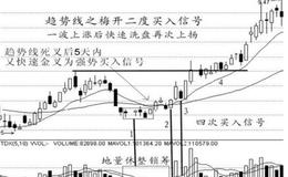 飞狐操作提示主图指标公式源码最新解读