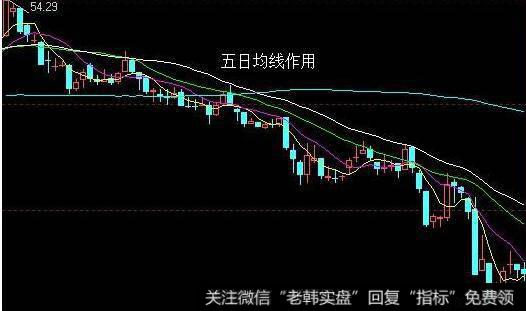 飞狐布林主图指标