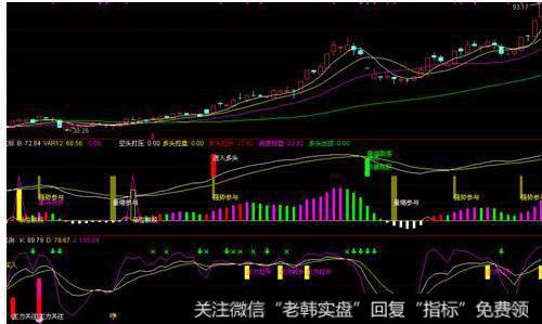 飞狐五域操盘主图指标