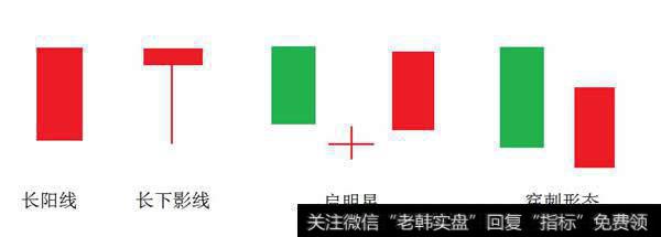 长阳K线、长下影线、启明星、穿刺形态