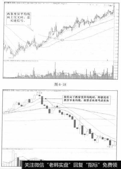 卖出信号