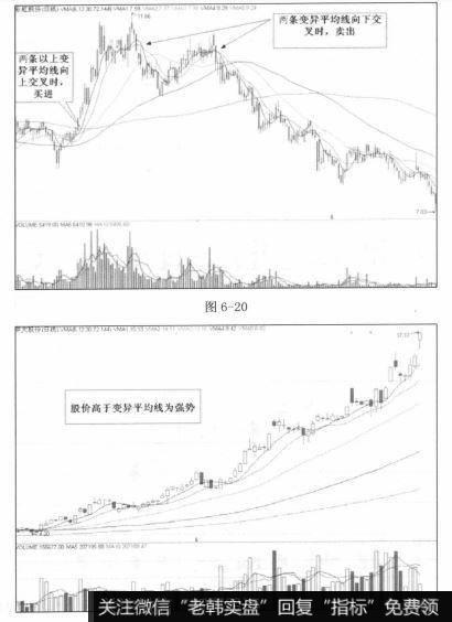 持股信号