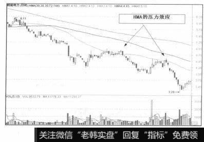 持币信号