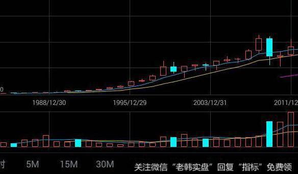 飞狐黄金上升划线主图指标