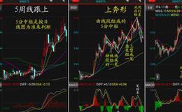 飞狐五日<em>变色均线主图指标公式</em>源码最新分析