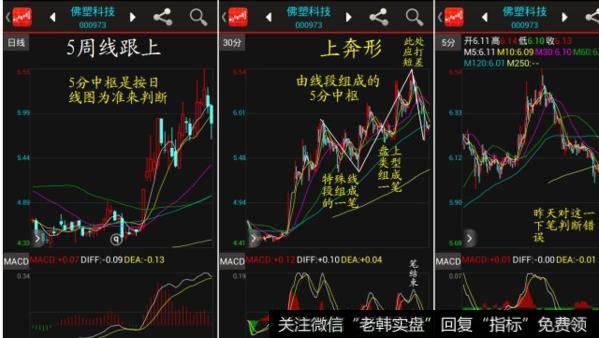飞狐五日变色均线主图指标