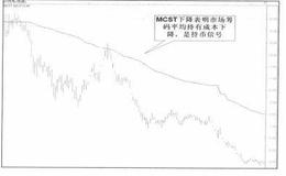 MCST市场成本指标详解