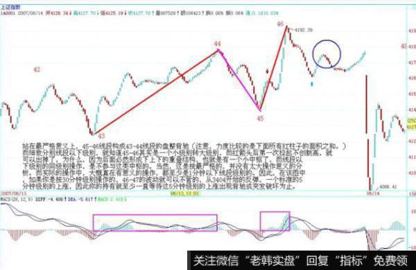 飞狐渐变色指标