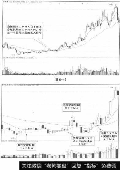 买入信号