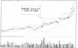 BBIBOLL多空布林线指标详解