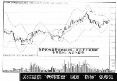 买入信号