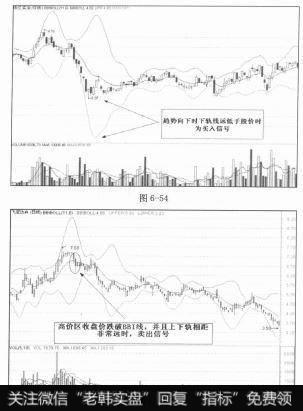 买入信号