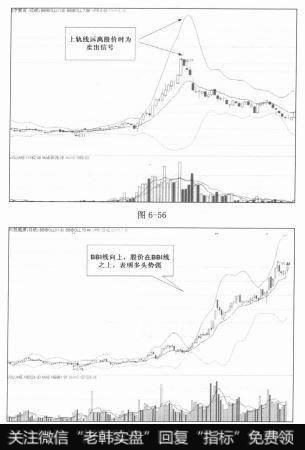 卖出信号