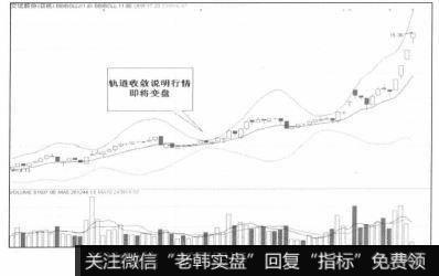 BBIBOLL多空布林线轨道收敛