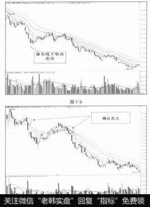 股市处于极强的牛市行情