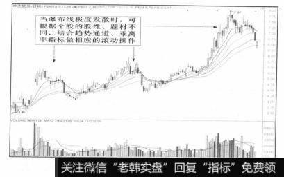 瀑布线极度发散