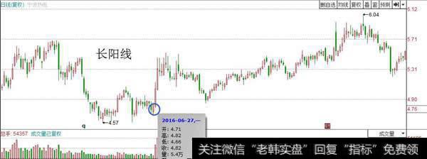 长阳线有确认的作用
