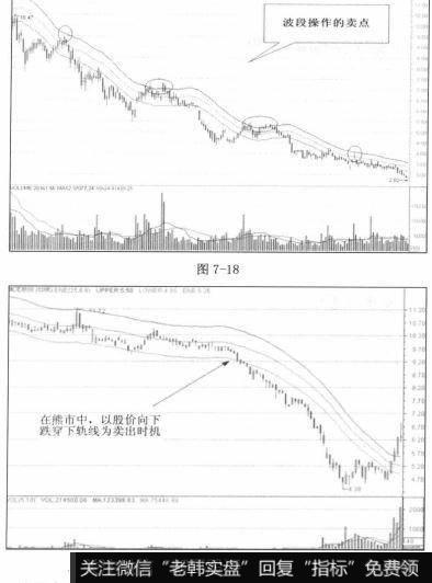 股价处于急速下跌过程中