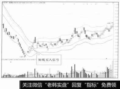 股价大幅下跌