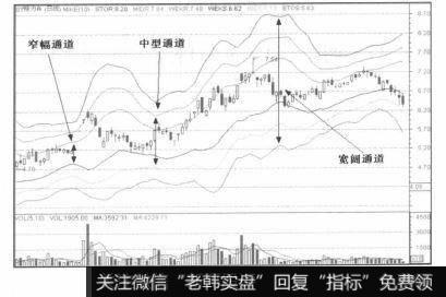 股价强力跌穿短期小通道