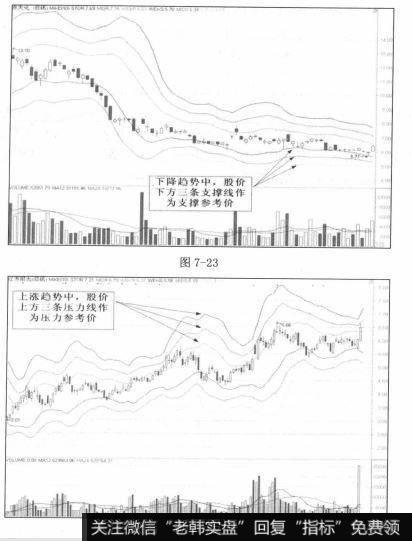 短线卖出信号