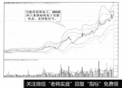 持币信号