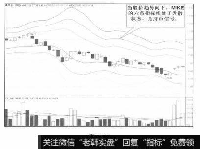 股价在波段性谷底触及大通道下轨