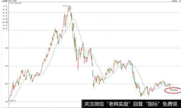 飞狐寻庄迹指标