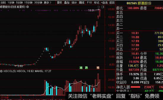 实战分析汇源为何采取夹层投资方式？