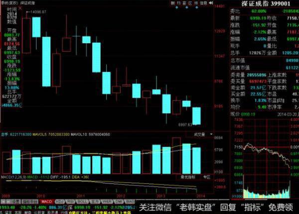 飞狐十字线主图指标