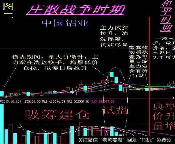 飞狐准确买卖指标