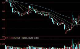 飞狐智能MACD指标公式源码最新解析