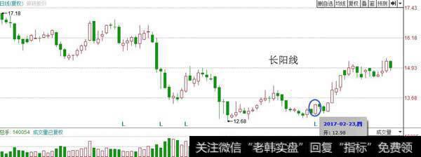 在“W底”出现长阳线时就是确认了底部