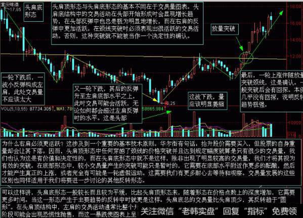 飞狐超级RSI指标