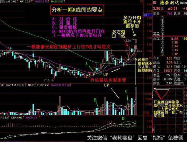 飞狐安全MACD指标