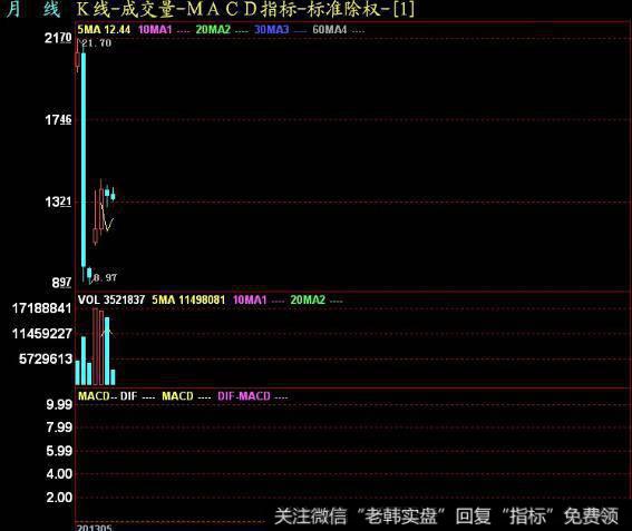 飞狐做多做空指标