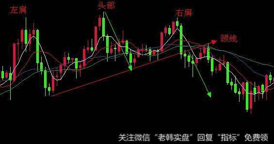 飞狐三分线主图指标