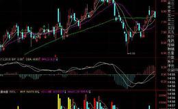 飞狐集合<em>竞价量比选股</em>指标公式源码具体解析